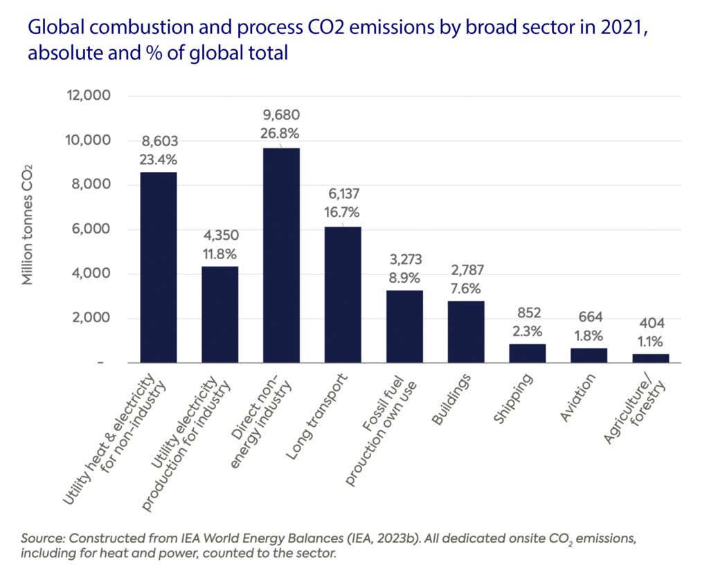 PRIMUT Investments - Global Emission 21