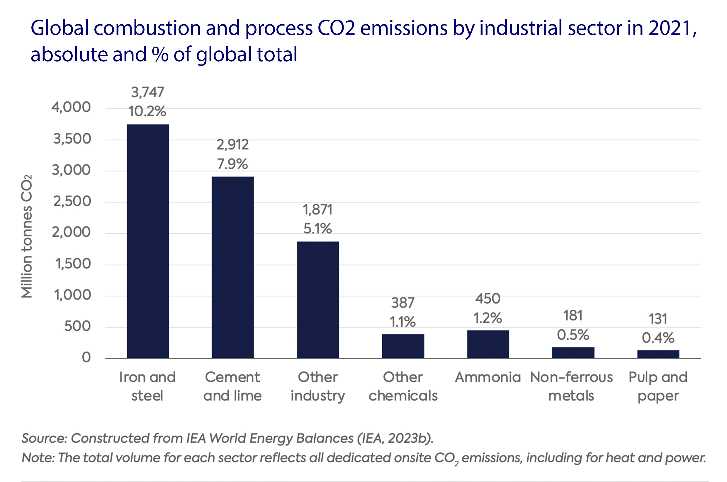 Green Technologies and the Energy Transition